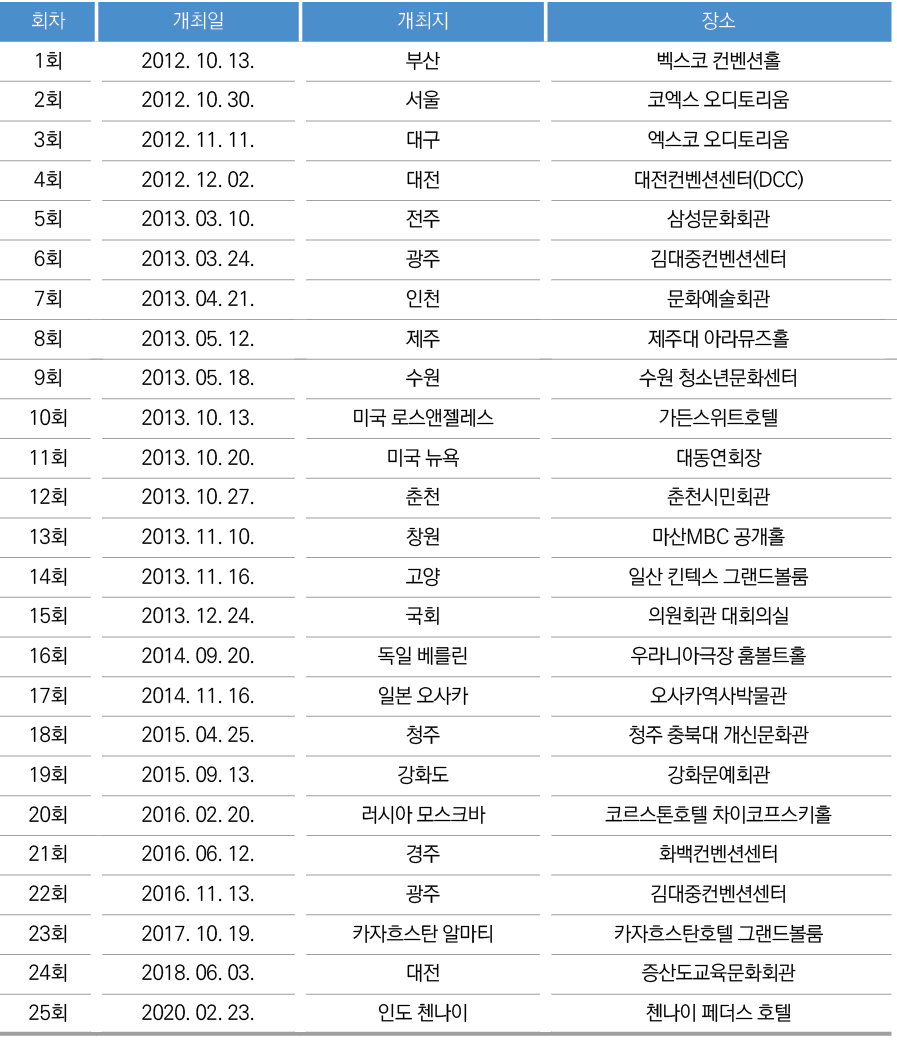   ,   ,   ,  ,1 ,2012  10  13 ,  ,        ,2 ,2012  10  30 ,  ,         ,3 ,2012  11  11 ,  ,         ,4 ,2012  12  0   