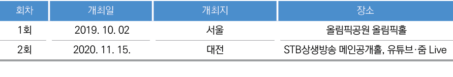   ,   ,   ,  ,1 , 2019  10  02,  ,           ,2 , 2020  11  15 ,  ,STB          ,       Live