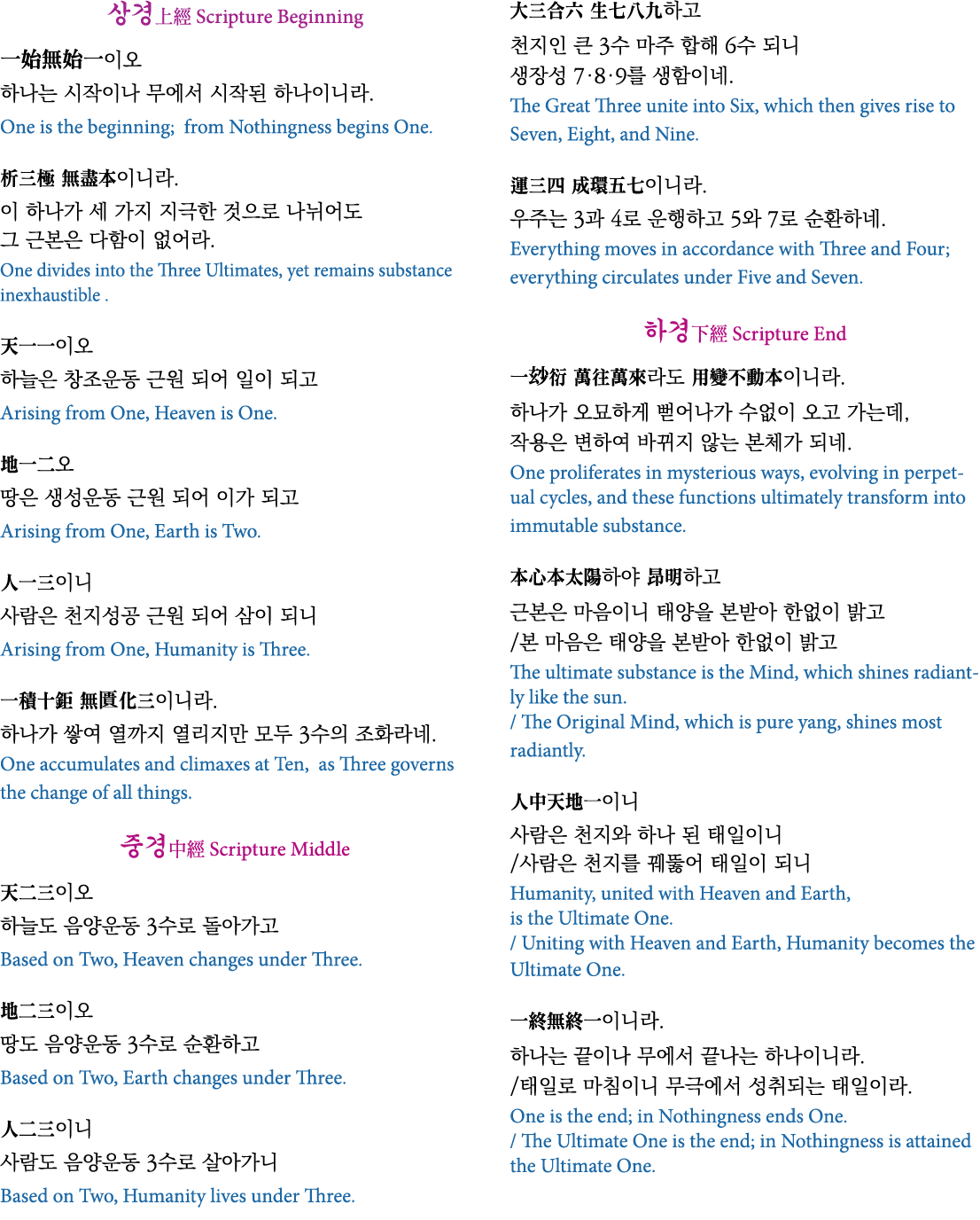     Scripture Beginning                                 One is the beginning; from Nothingness begins One              