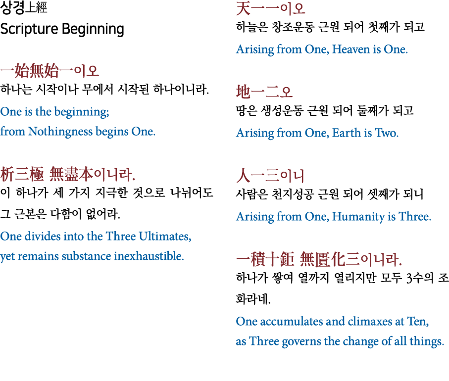      Scripture Beginning                                  One is the beginning; from Nothingness begins One             