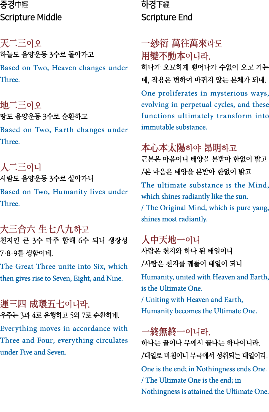      Scripture Middle                3        Based on Two, Heaven changes under Three                3        Based    