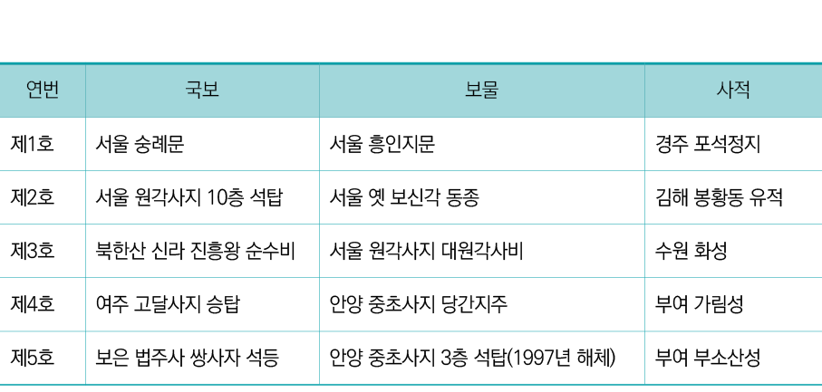   ,  ,  ,  , 1 ,      ,       ,       , 2 ,        10    ,           ,         , 3 ,              ,             ,       