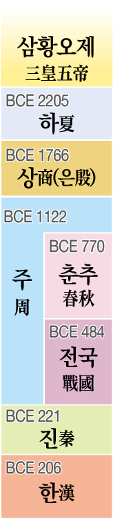 BCE 206   ,BCE 221    ,BCE 484       ,BCE 770       ,BCE 1122       ,BCE 1766   (  ) ,BCE 2205    ,         
