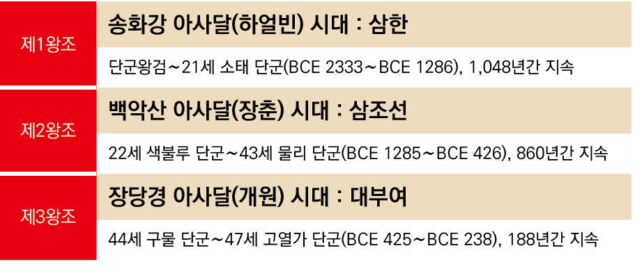  1  ,       (   )    :    ,     21       (BCE 2333 BCE 1286), 1,048      , 2  ,       (  )    :     ,22         43      