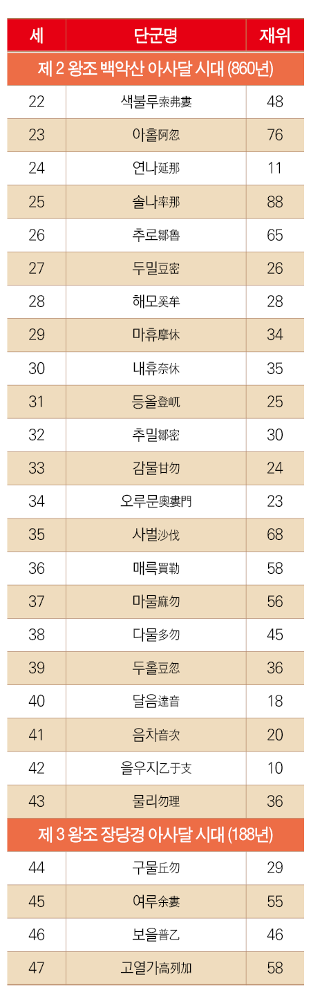  ,   ,  ,  2               (860 ),22,      ,48,23,    ,76,24,    ,11,25,    ,88,26,    ,65,27,    ,26,28,    ,28,29,    