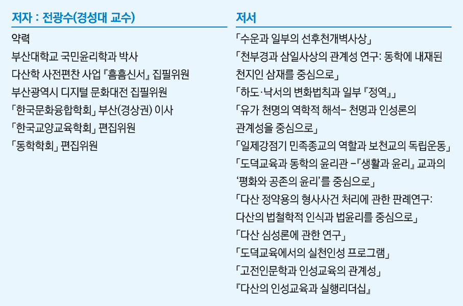    :    (      )                                                                             (   )                      