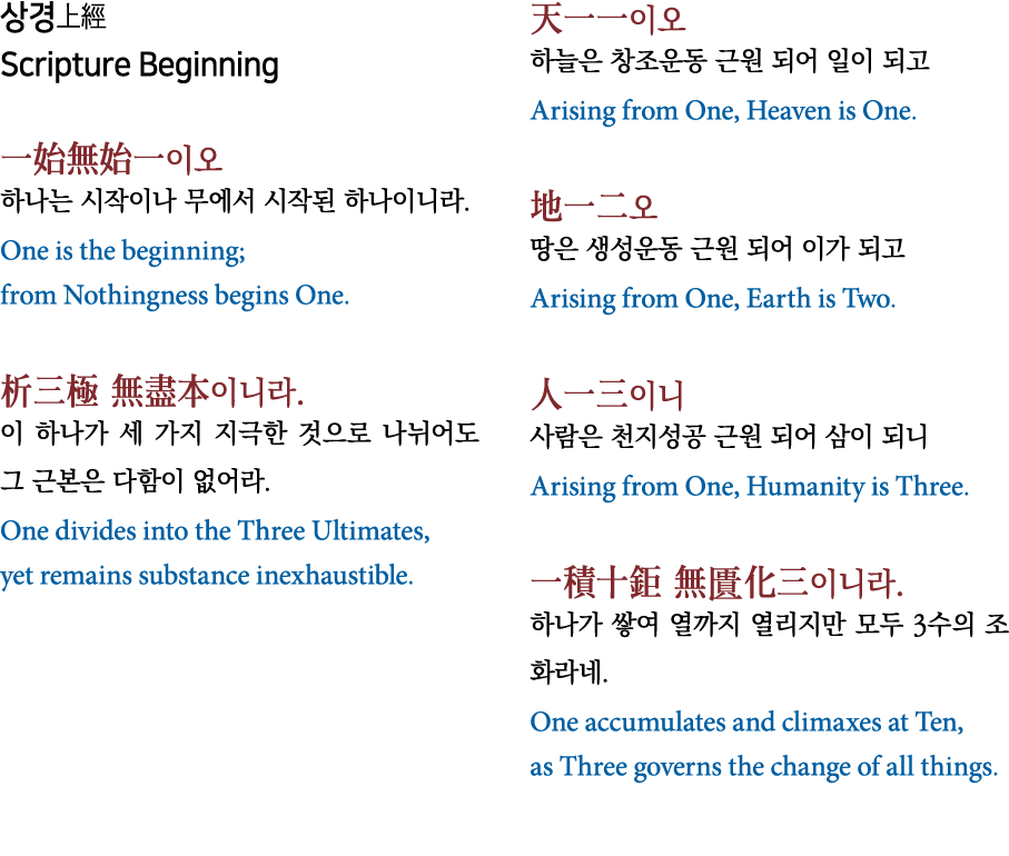      Scripture Beginning                                  One is the beginning; from Nothingness begins One             