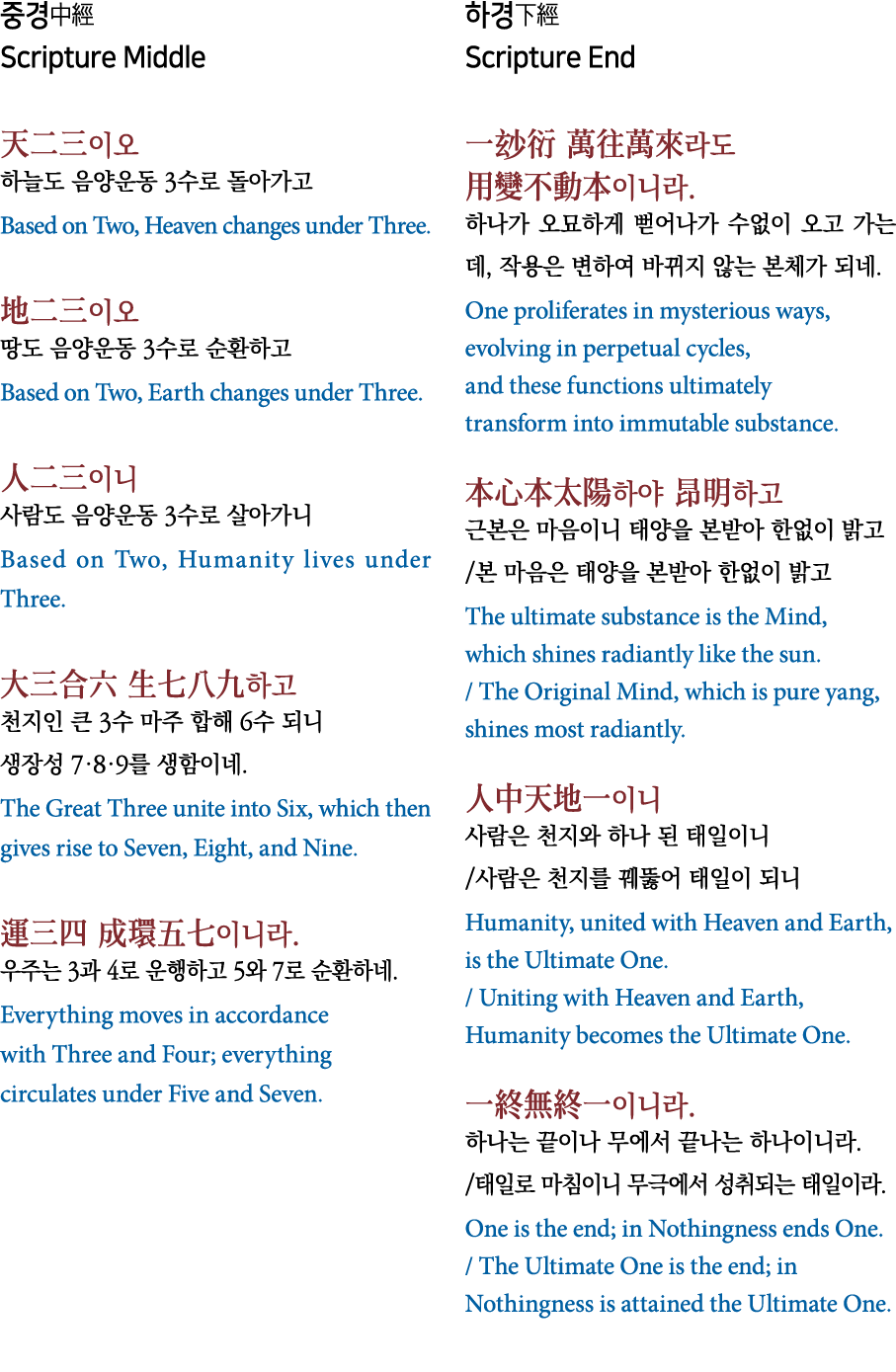      Scripture Middle                3        Based on Two, Heaven changes under Three                3        Based    