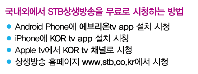       STB                    Android Phone      tv app         iPhone  KOR tv app         Apple tv   KOR tv             