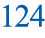 124