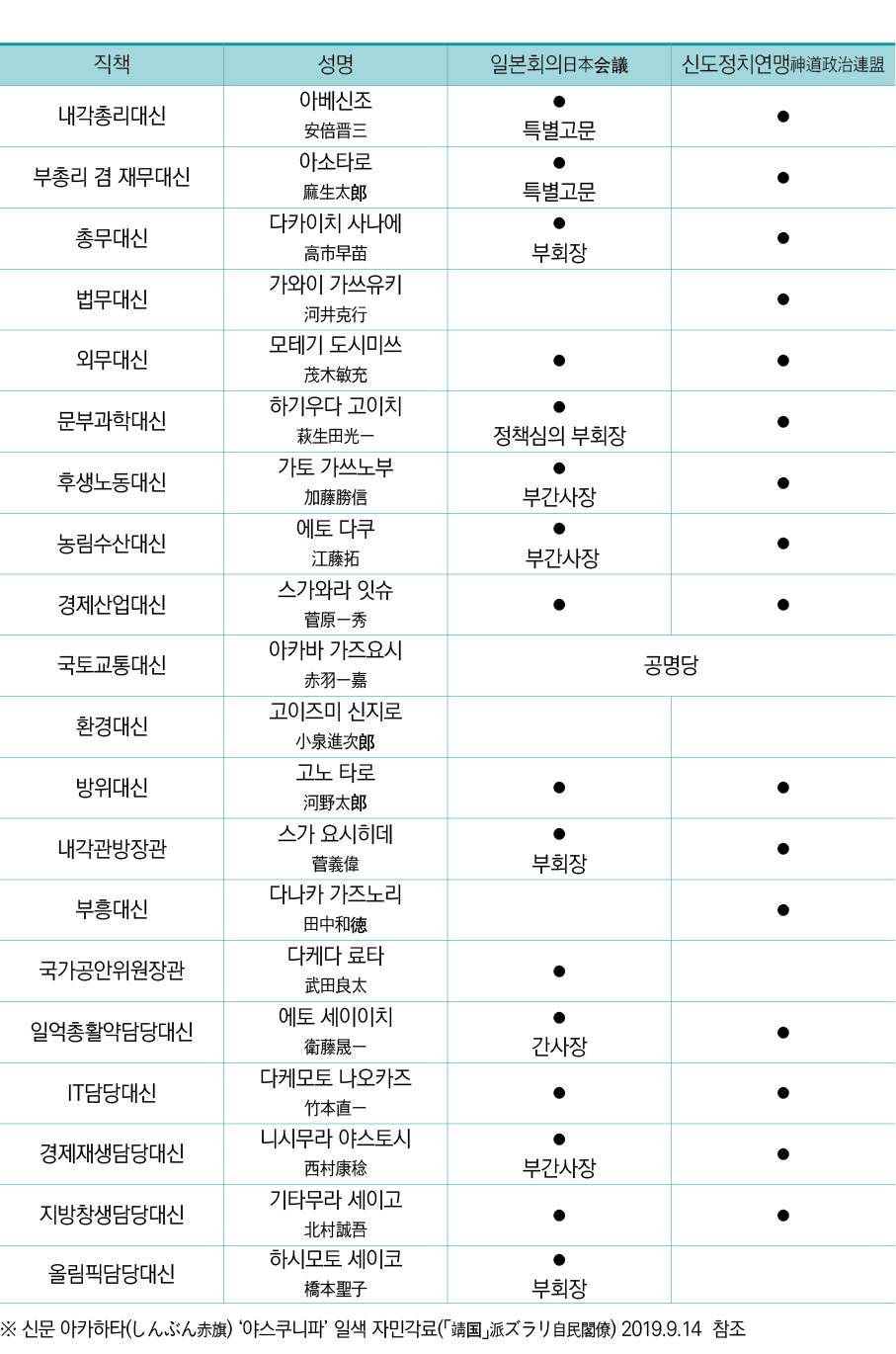   4                                  (      )                (            ) 2019 9 14   