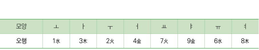        ,       ,  , , , , , , , , ,  ,1 ,3 ,2 ,4 ,7 ,9 ,6 ,8 