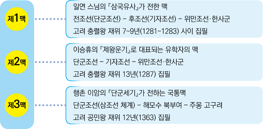                            (      ) -                            12 (1363)   ,                                          