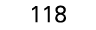 118