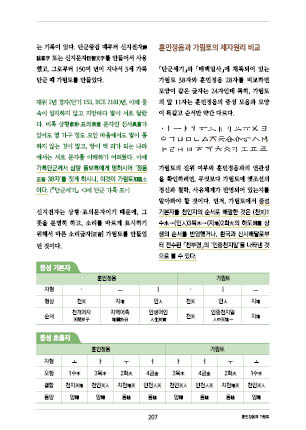 page 209