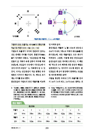 page 210