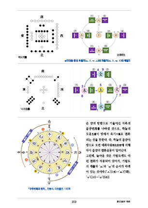page 211