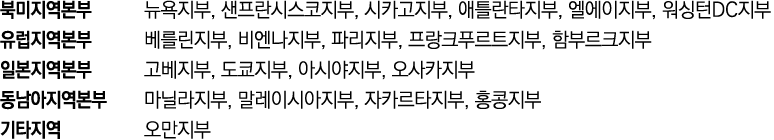            ,         ,      ,       ,      ,    DC               ,      ,     ,         ,                   ,     ,     