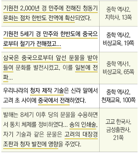     2,000                                     ,     2,    , 13 ,    5                                ,     2,     , 1   