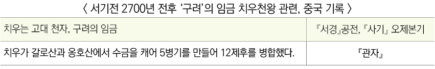       2700                     ,          