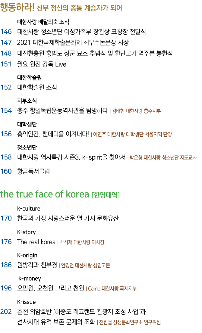                                      146                             147 2021                     148                   