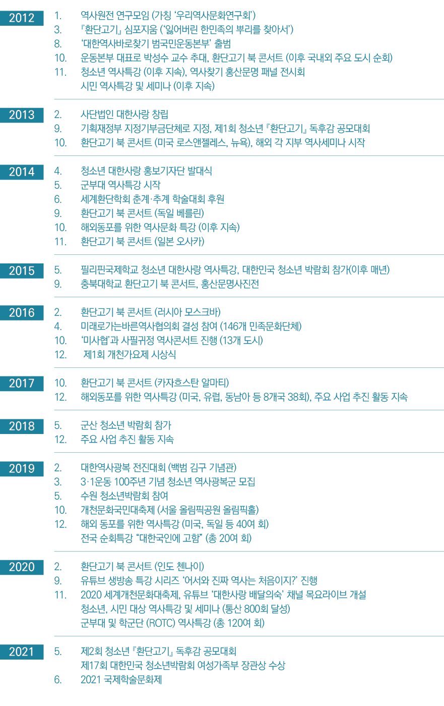  1            (              ) 3              (                   ) 8                        10                    ,    