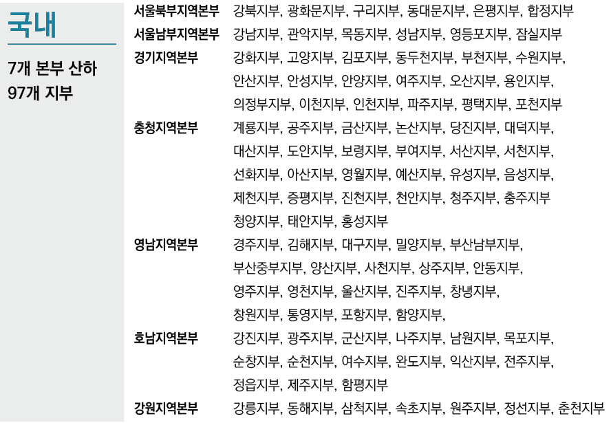    7        97    ,             ,      ,     ,      ,     ,                   ,     ,     ,     ,      ,                