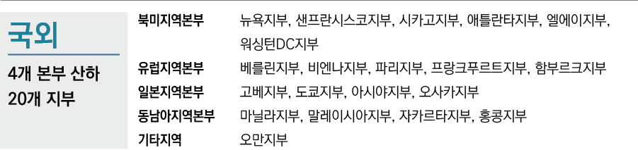    4        20     ,           ,         ,      ,       ,      ,     DC               ,      ,     ,         ,          