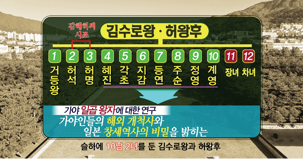     10  2              ,      