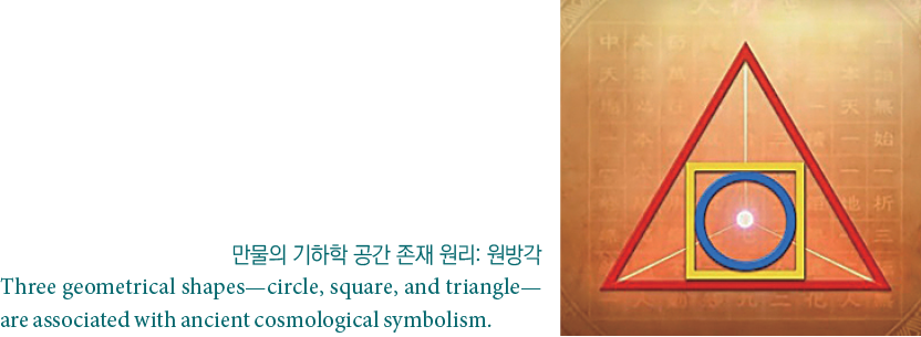                 :     Three geometrical shapes—circle, square, and triangle—are associated with ancient cosmological    