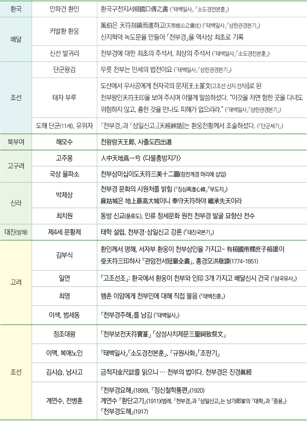   ,      ,             (               ),  ,      ,            (       ) (              )                               