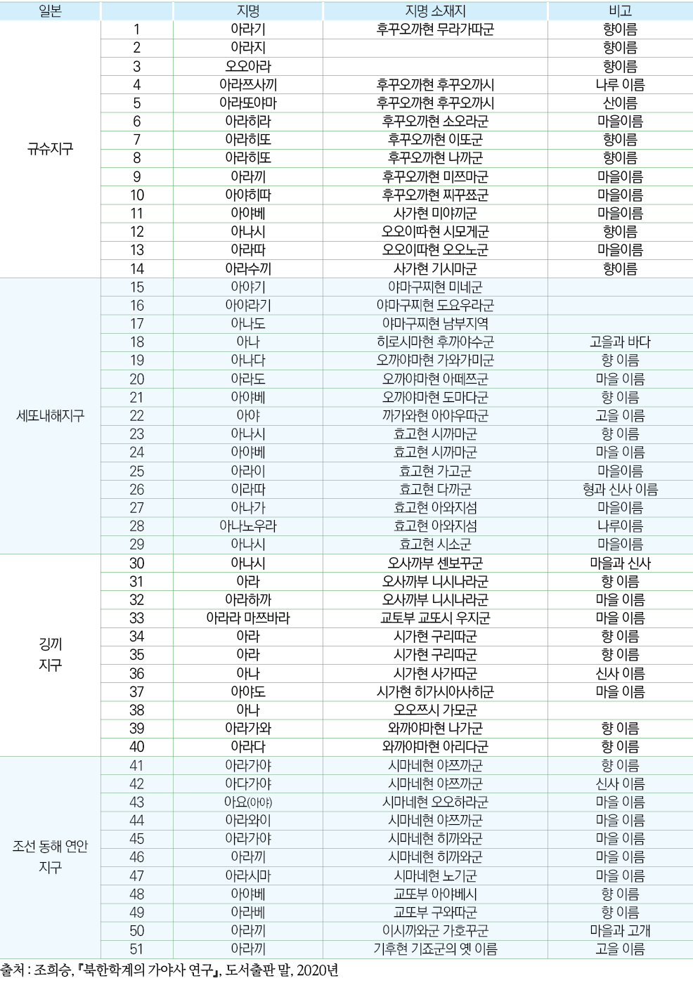      :    ,               ,       , 2020  