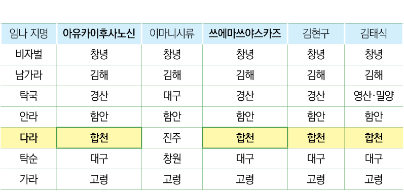      ,        ,     ,        ,   ,   ,   ,  ,  ,  ,  ,  ,   ,  ,  ,  ,  ,  ,  ,  ,  ,  ,  ,     ,  ,  ,  ,  ,  ,  ,     