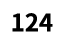 124