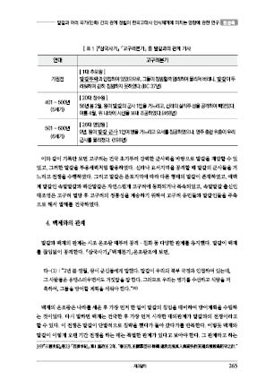 page 265