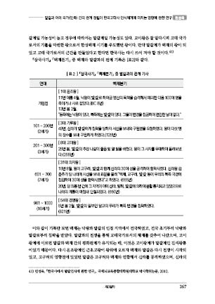 page 267