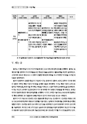 page 196