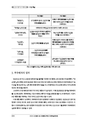 page 210