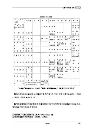 page 361